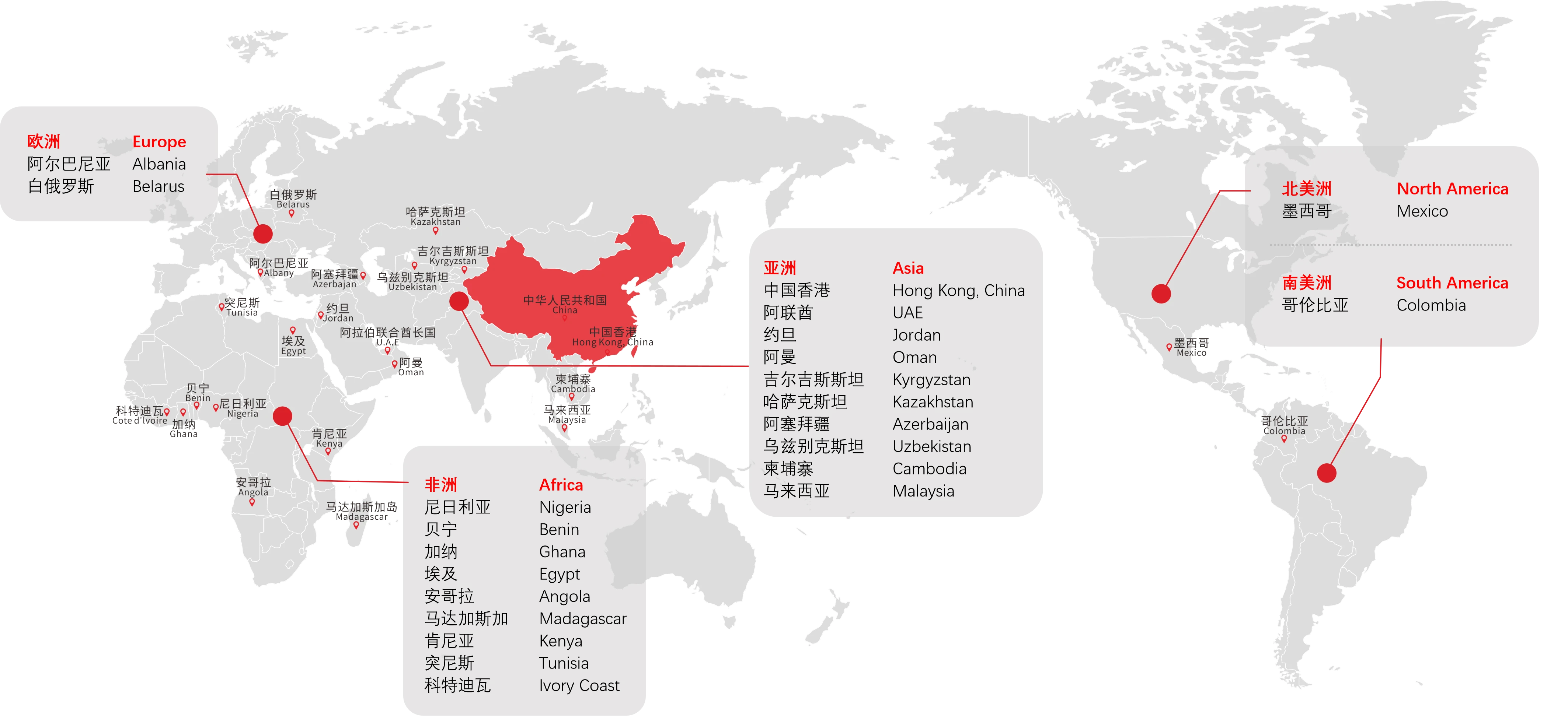 Global Business Layout